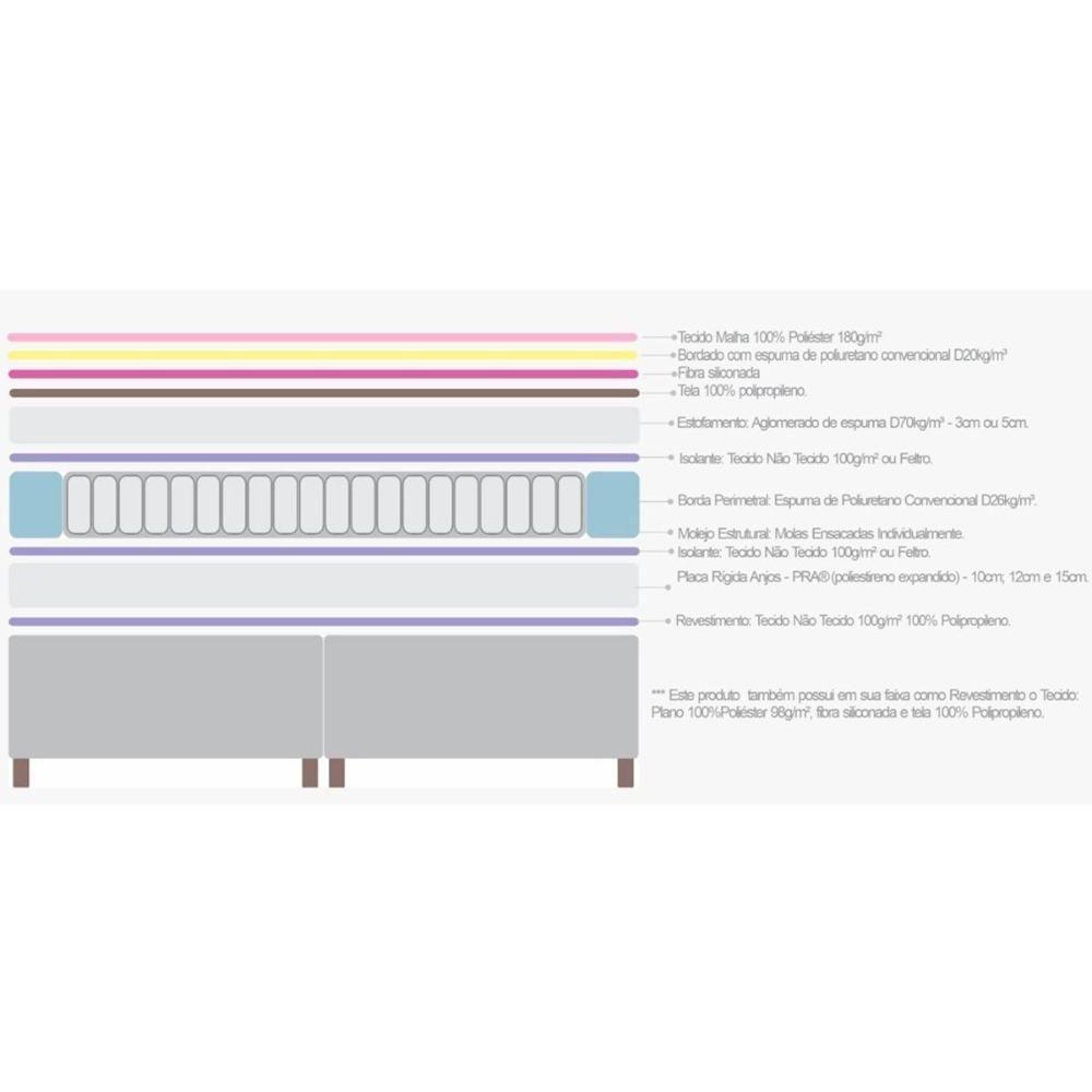 Conjunto Box Baú Queen: Colchão Molas Anjos Royal + Base CRC Suede Gray(158x198) - 5