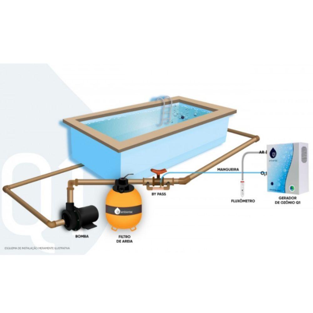 Gerador De Ozônio Para Limpeza De Piscina Até 85 Mil Litros - Q1 Ambiental - 2