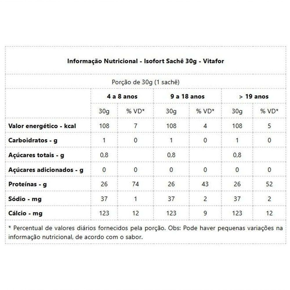 Isofort Sachê Display (15 Sachês 30g) - Sabor: Chocolate - 2