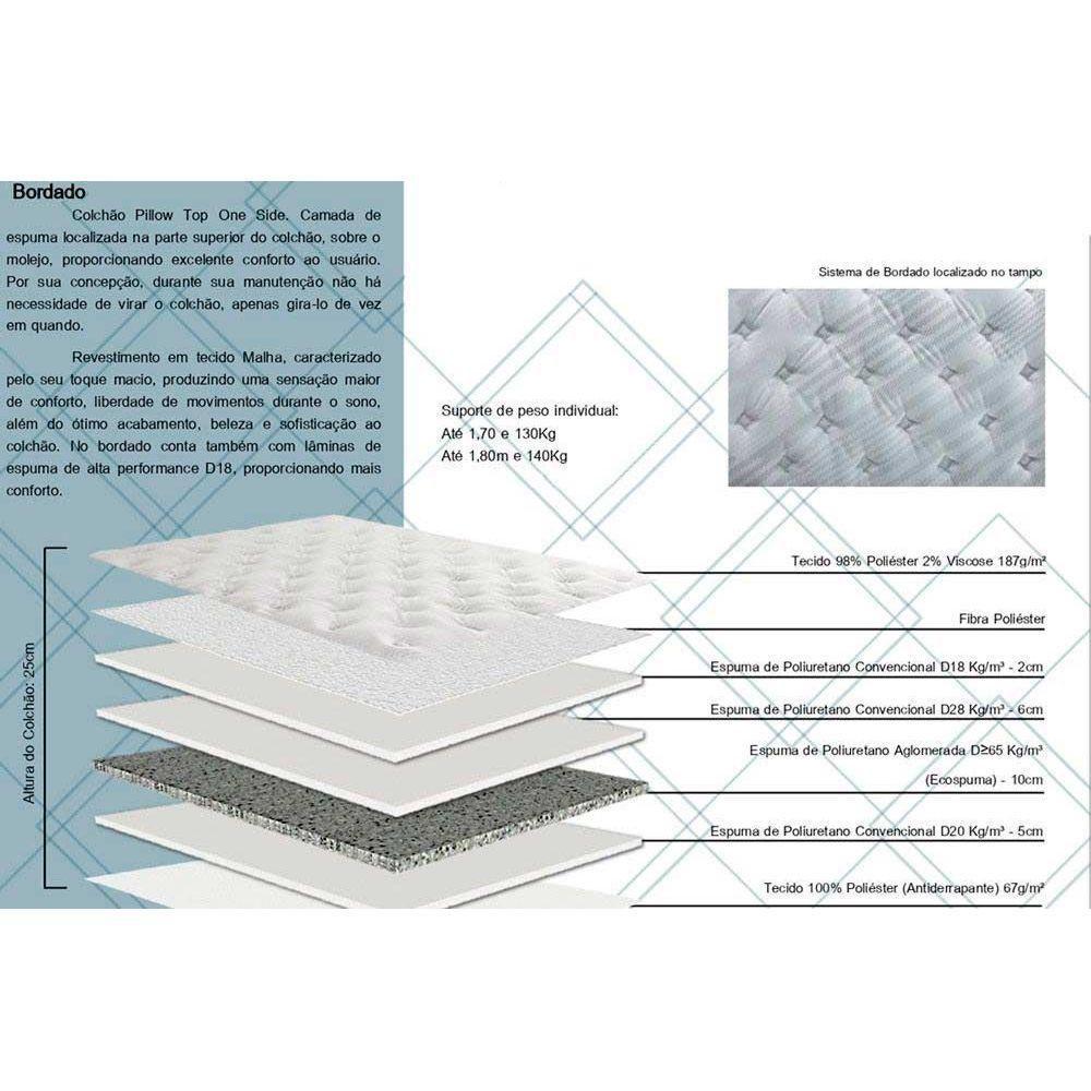 Cama Box Baú King: Colchão Ortopédico Herval Georgetown C1620 Ergoplus + Base Crc Suede Gray (193x203x25) - 4