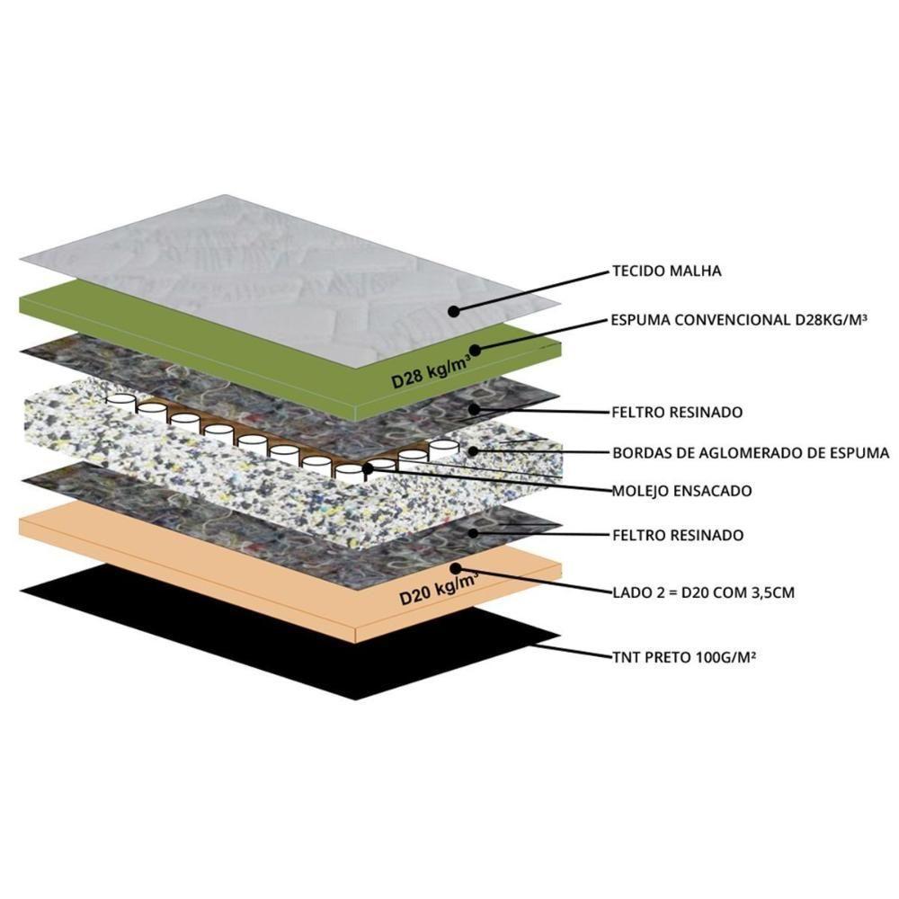 Colchão Casal Molas Ensacadas Masterpocket Caribe Euro Pillow (138x188x24) - Luckspuma - 3