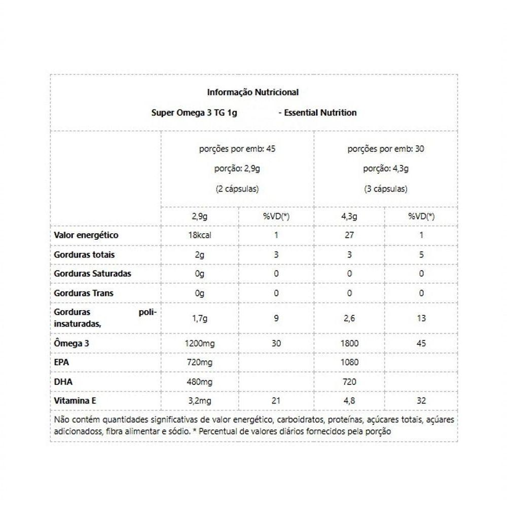 Super Omega 3 Tg 500mg 240 Caps Padrão Único - 2