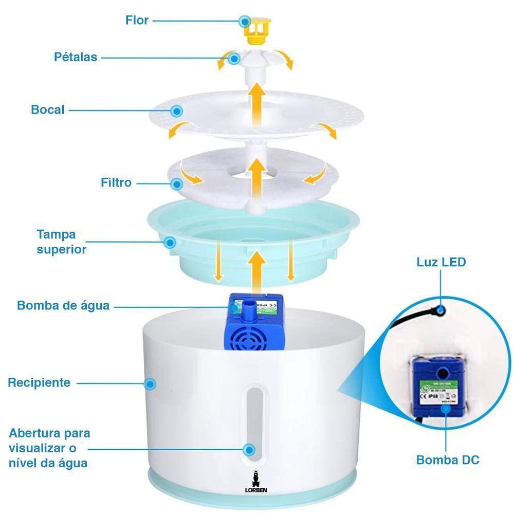 Bebedouro Para Gatos E Cães Lorben 2,4 Litros Led Usb Filtragem Purificação Gt6106 - 6