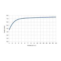 Chuveiro Digital Acqua Century Branco Com Cromado 7500W Lorenzetti 220V - 4