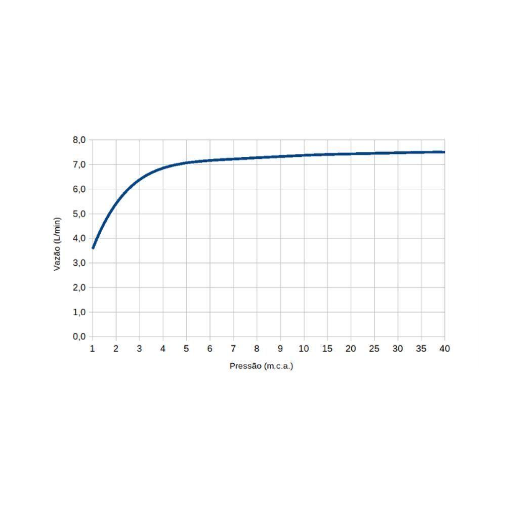 Chuveiro Eletrônico Acqua Century Preto 7500W Lorenzetti 220V - 4