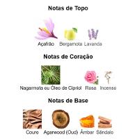 Perfume Lattafa Raed Oud Edp Unissex 100ml