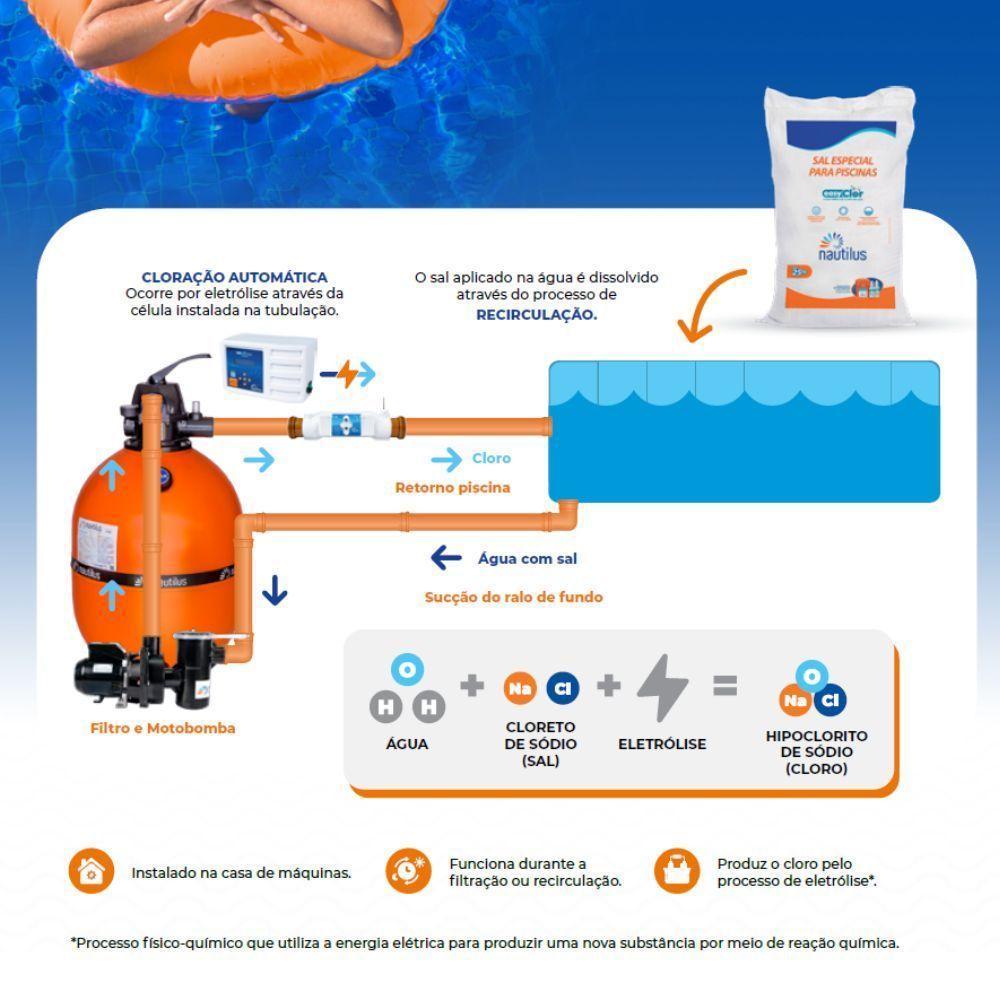 Gerador De Cloro A Base De Sal Para Piscinas Até 60 Mil Litros Easyclor® Home G5-03 - Nautilus - 3