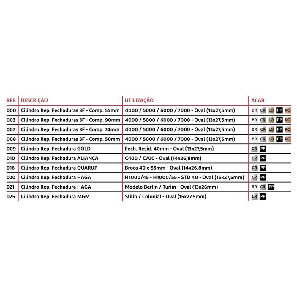 Cilindro 3f Fechadura Alianca 010zcr 1300-140 - 2
