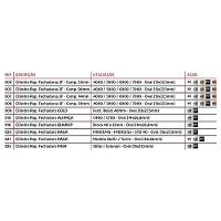 Cilindro 3f Fechadura Alianca 010zcr 1300-140 - 2