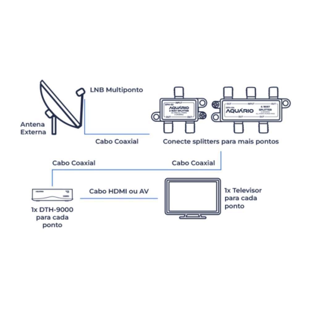 Lnbf Aquario Dth-01mp Multiponto Banda Ku - 5