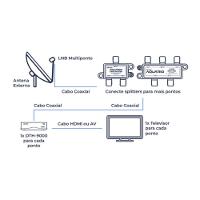 Lnbf Aquario Dth-01mp Multiponto Banda Ku - 5