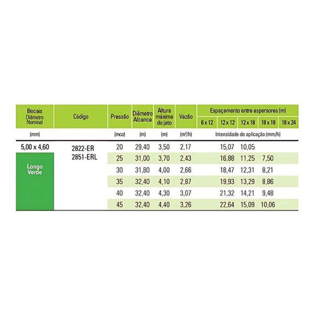 Aspersor Agropolo Ny 30 Bico Longo Verde 1 Pol. 5 X 4,6mm - 2