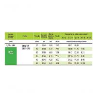 Aspersor Agropolo Ny 30 Bico Longo Verde 1 Pol. 5 X 4,6mm - 2