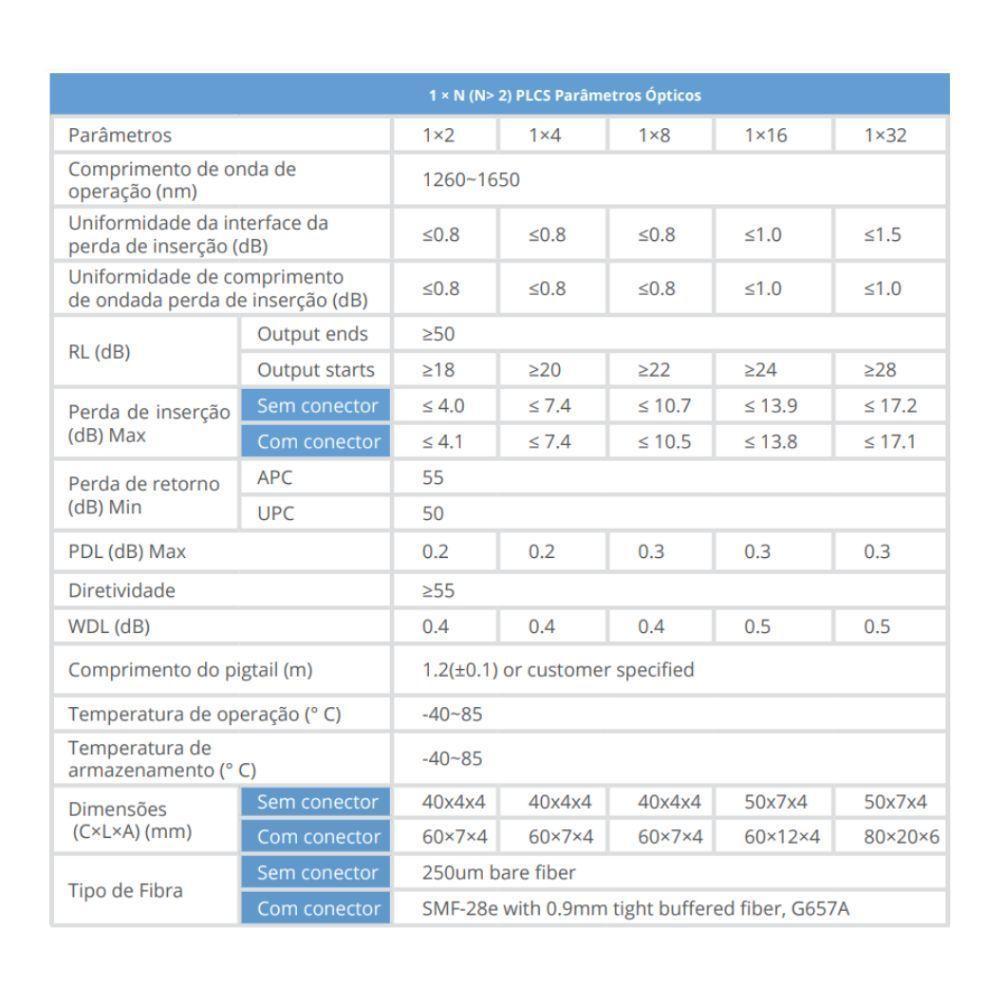 Cabo Optico Splitter Evus Opf-plc1x4-sc-apc Plc 1x4 1m... - 2