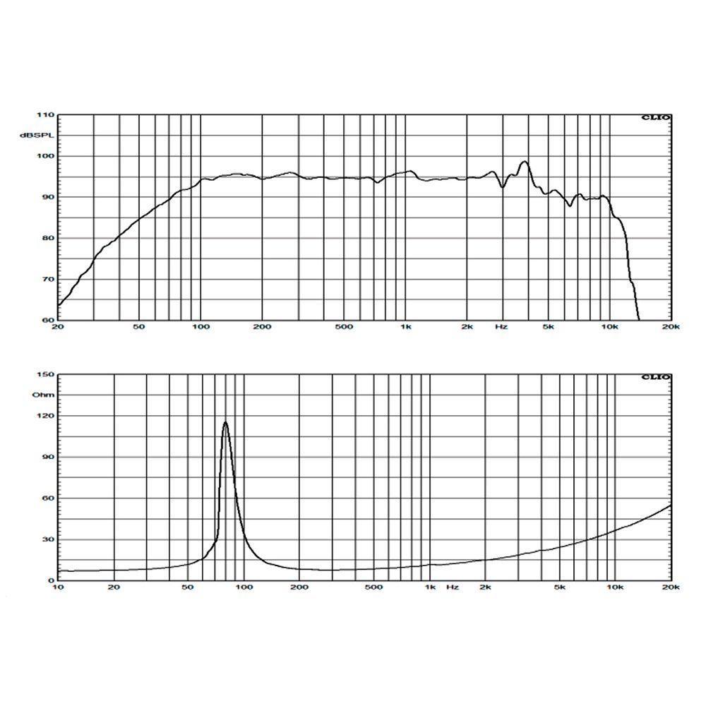 Alto-falante Profissional 150 Watts 8 Pol 8 Ohms 8wf310b-8 Atk - 2