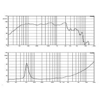 Alto-falante 250 Watts 12 Pol 8 Ohms Wf300-500b-8 Atk - 9