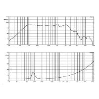 Alto-falante 600 Watts 12 Pol 4 Ohms Wf300-1200b-4 Atk - 6