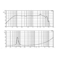 Alto-falante Profissional 150 Watts 10 Pol 8 Ohms 10wf310b-8 Atk - 2