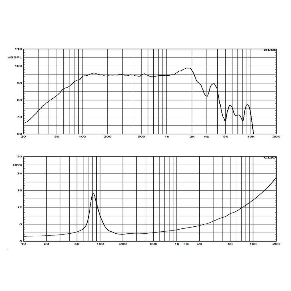 Alto-falante Competição 1300w 12 Pol 2 Ohms Wf300-4600b2 Atk - 5