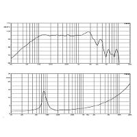Alto-falante Competição 1300w 12 Pol 2 Ohms Wf300-4600b2 Atk - 5