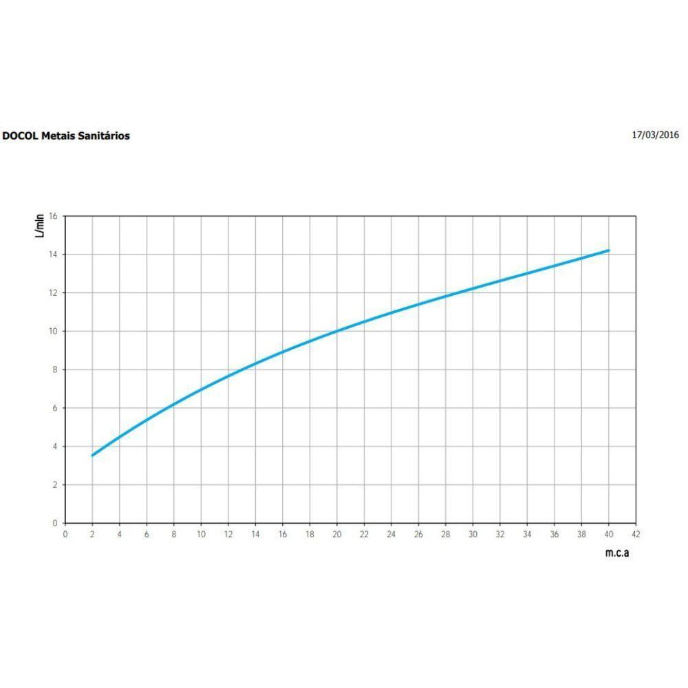 Torneira Cozinha Parede Docolprimor Chrome - Docol - 3