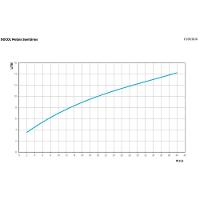 Torneira Cozinha Parede Docolprimor Chrome - Docol - 3