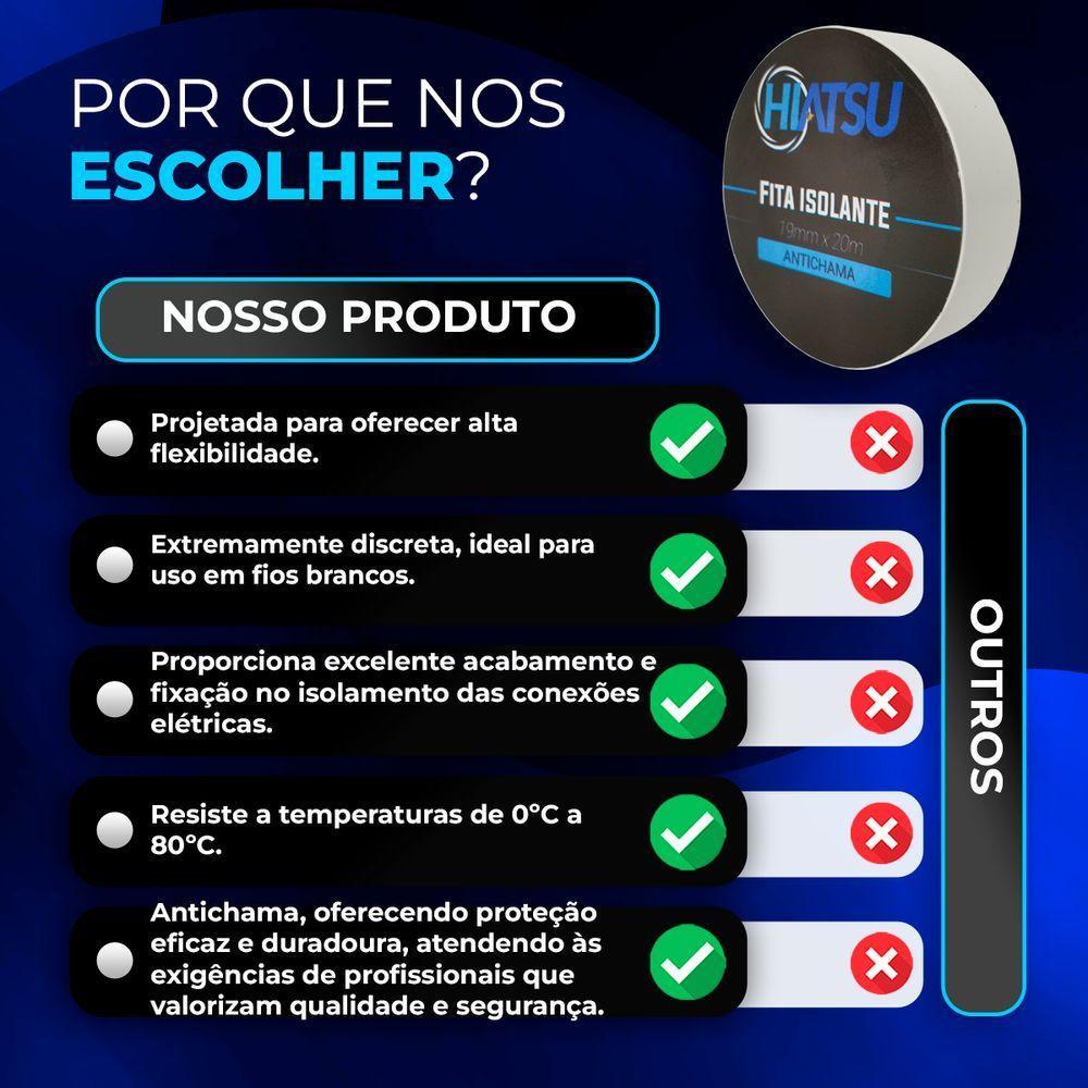 Fita Isolante Antichama 0,13mm X 19mm X 20m Cor Brancahiatsu 10 Unidades - 8