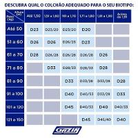 Colchão Solteiro Espuma Supreme D33 15x78cmx188cm - Gazin - 2