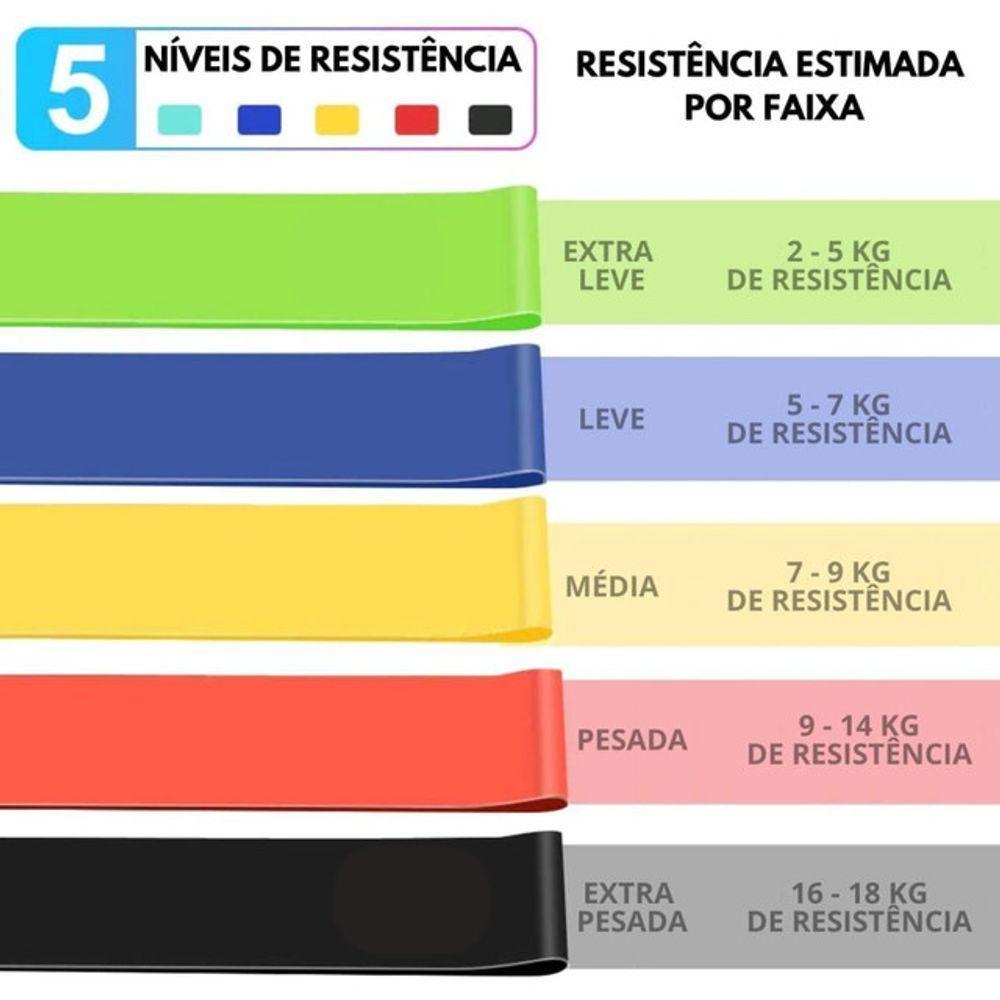 Kit Elástico Extensor Para Exercicio E Conjunto 5 Faixa Elastica Thera Band Treino Em Casa Ginastica Fisioterapia - 3