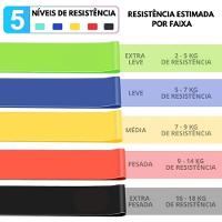 Kit Elástico Extensor Para Exercicio E Conjunto 5 Faixa Elastica Thera Band Treino Em Casa - 3