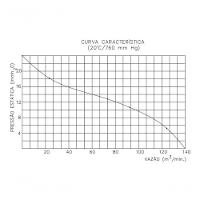 Exaustor Axial Industrial 50cm Eq500m4