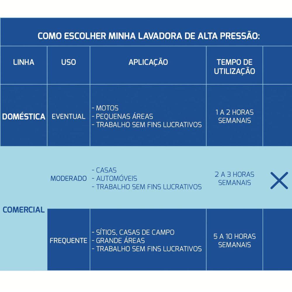 Lavadora De Alta Pressão 1800 W Tramontina Com Mangueira Alta Pressão 5 M 1900 Psi 220V - 2