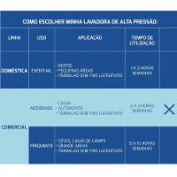 Lavadora De Alta Pressão 1800 W Tramontina Com Mangueira Alta Pressão 5 M 1900 Psi 220V