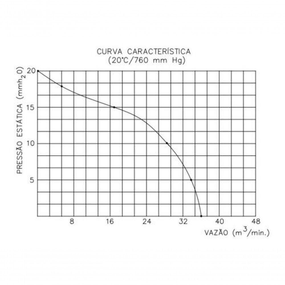 Exaustor Axial 30cm Qualitas Bivolt Eq300m4 Alta Temperatura 110v/220v - 2