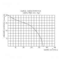 Exaustor Axial 30cm Qualitas Bivolt Eq300m4 Alta Temperatura 110v/220v - 2