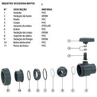 Registro De Esfera Pvc Soldável 20mm - Pressão 16kgf-cm2 - Amanco - 2