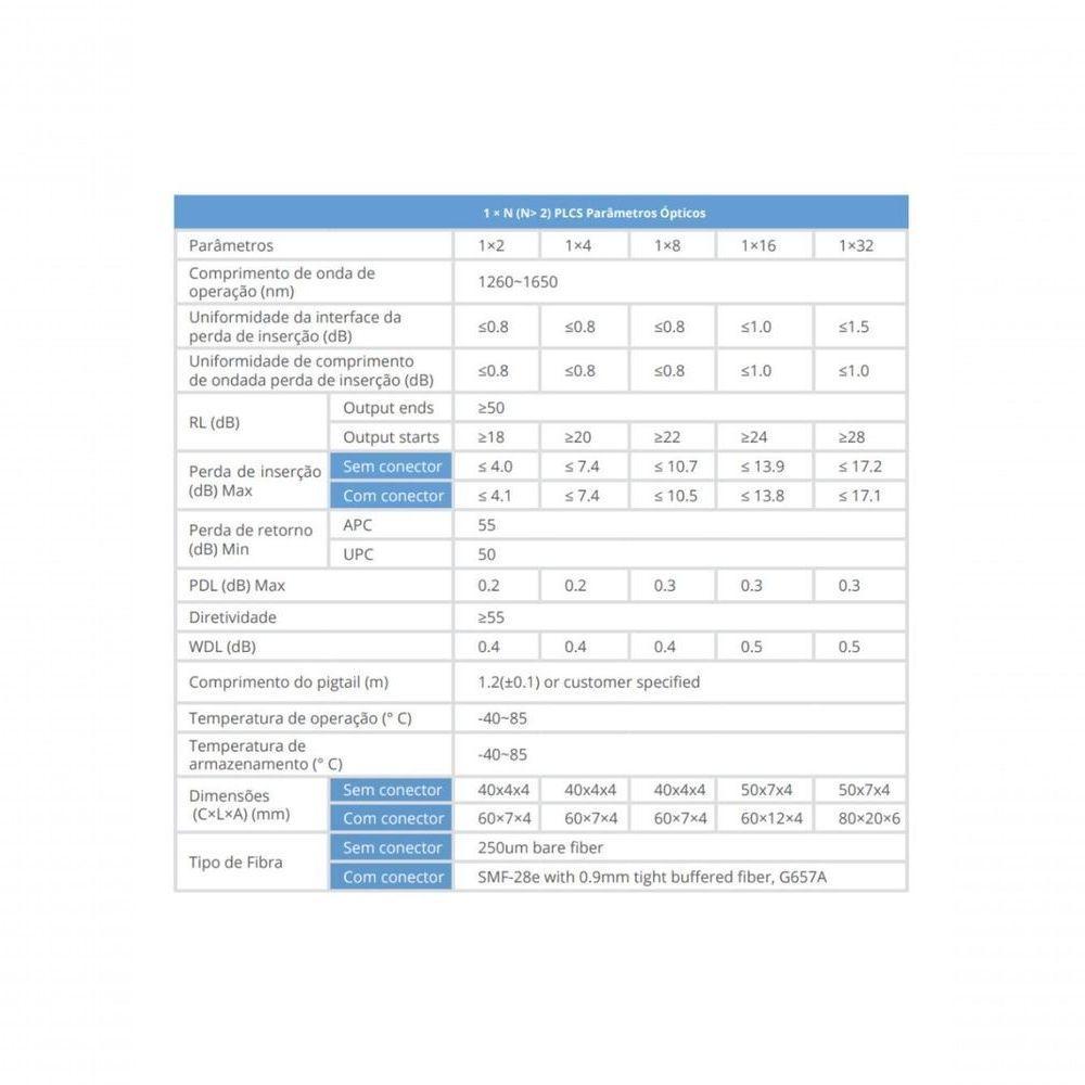 Cabo óptico Splitter Evus Opf-plc1x2-nc250 Plc 1x2 Nc 1,5m - 3