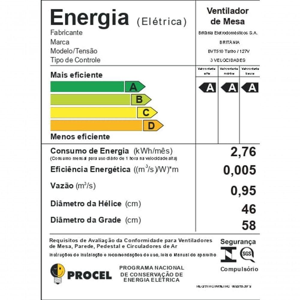 Ventilador Britânia 2 Em 1 Turbo Silencioso 160W BVT510 110V - 7