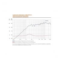 Tweeter Jbl Multisystem 1twms80 80w Rms - Par - 4