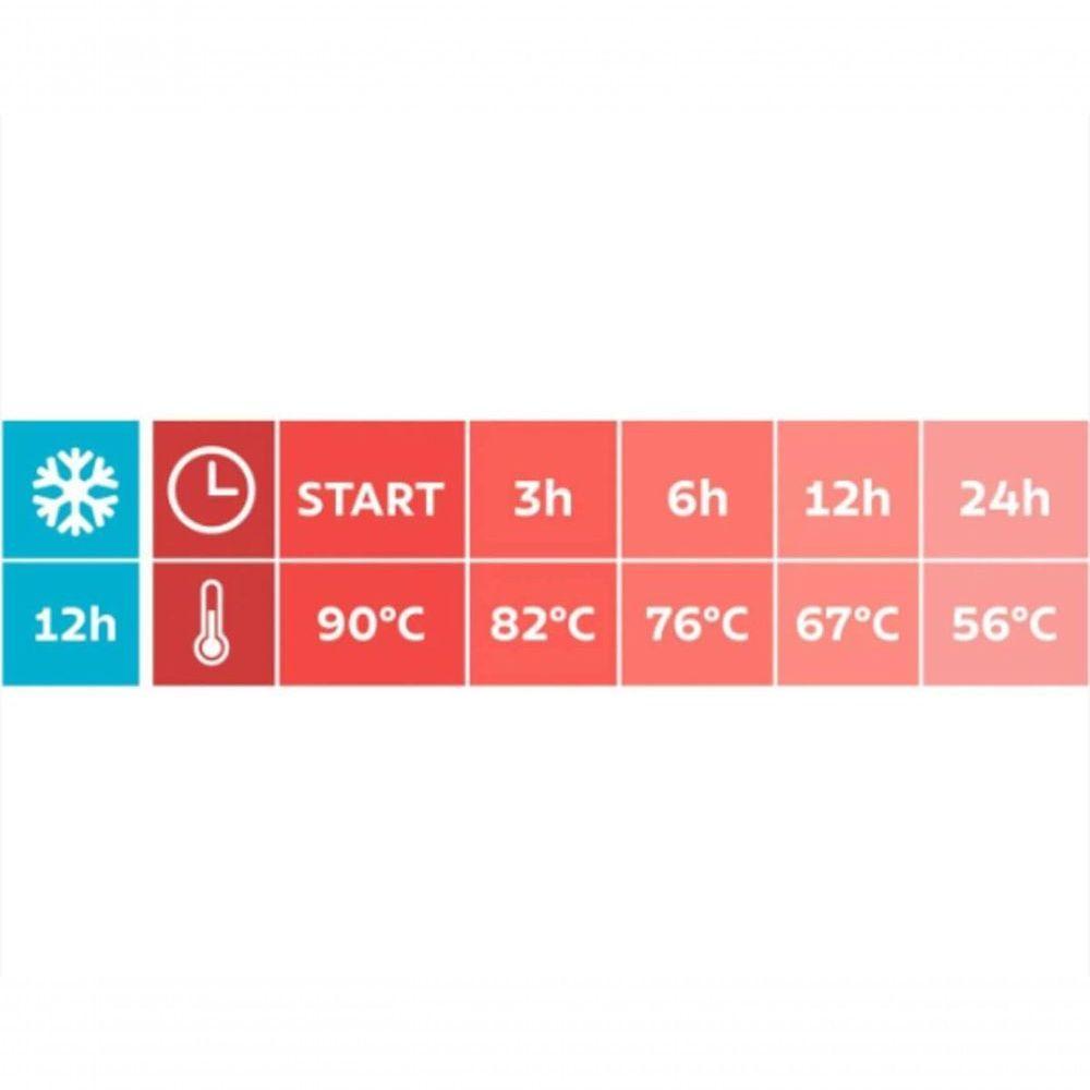 Garrafa Térmica Tramontina Exata Verde Com Ampola De Vidro 1,8 Litros - 6