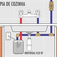 Aquecedor Elétrico Individual Cardal Aq250 Flex 8 Temperaturas Branco 220v (6400w) - 3