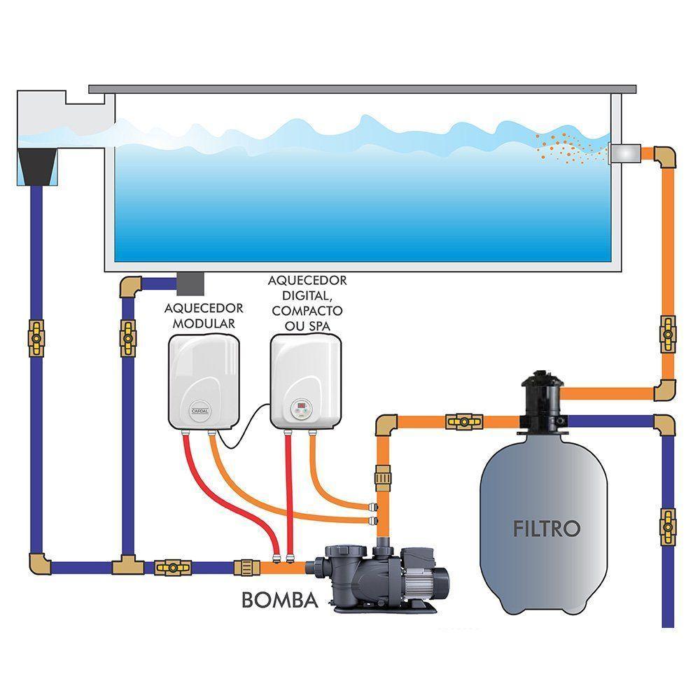Aquecedor Elétrico Para Piscina Cardal Aq261 Modular Branco 220v (4000w) - 2
