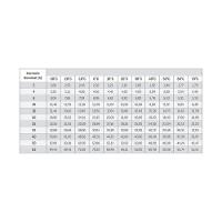 Tramontina Disjuntor Tdj3 1p 16a 3ka Curva C - 8