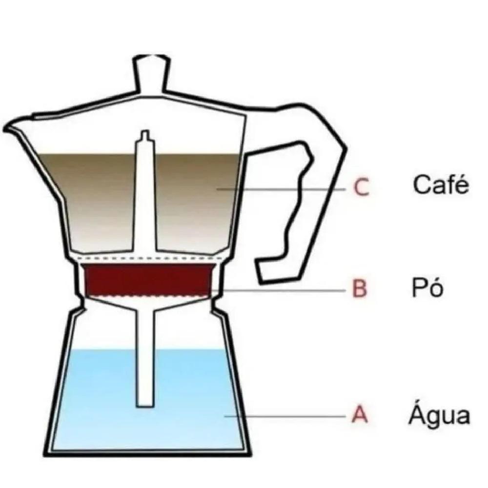 Cafeteira Italiana Preta Black 6 Xicaras Express Luxo Aluminio Grande Manual Profissional - 7