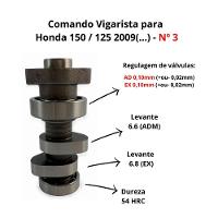 Comando Jet Motos Para Cg 150 (todas) - 125 De 2009 Em Diante - Vigarista Média - Alta - Nível 3 - 6