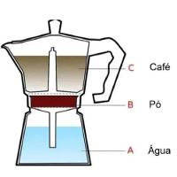 Cafeteira Italiana Preta Black 6 Xicaras Express Luxo Aluminio Grande Manual Profissional - 7