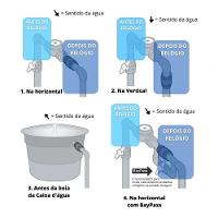 Bloqueador De Ar 3-4 Premium Hidrômetro Redutor Conta água - 6