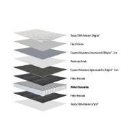 Colchão Solteirão Molas Masterpocket Toronto (96x203x28) - Herval - 3