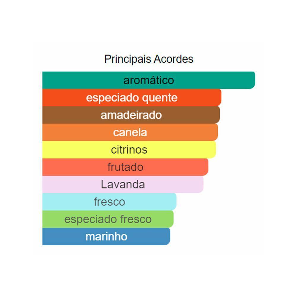 Perfume Udv Flash Ulric De Varens Edt Masculino 100ml - 5