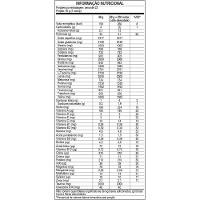 Kit Termogênico Dimethylex + Whey Protein 3w Body Action Sabor Chocolate - 5